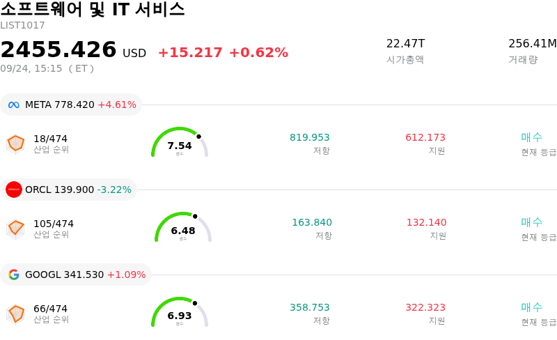 소프트웨어 및 IT 서비스