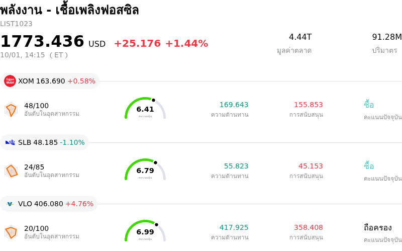 พลังงาน - เชื้อเพลิงฟอสซิล