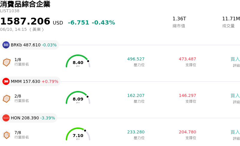 消費品綜合企業