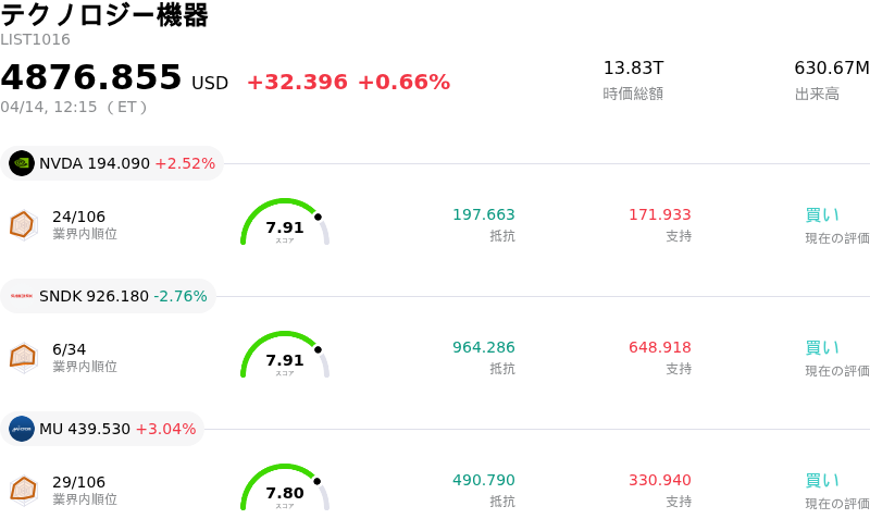 テクノロジー機器