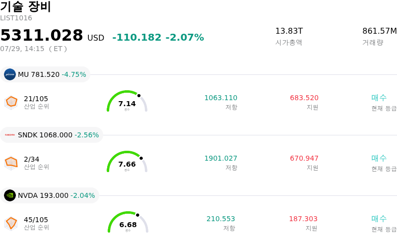 기술 장비