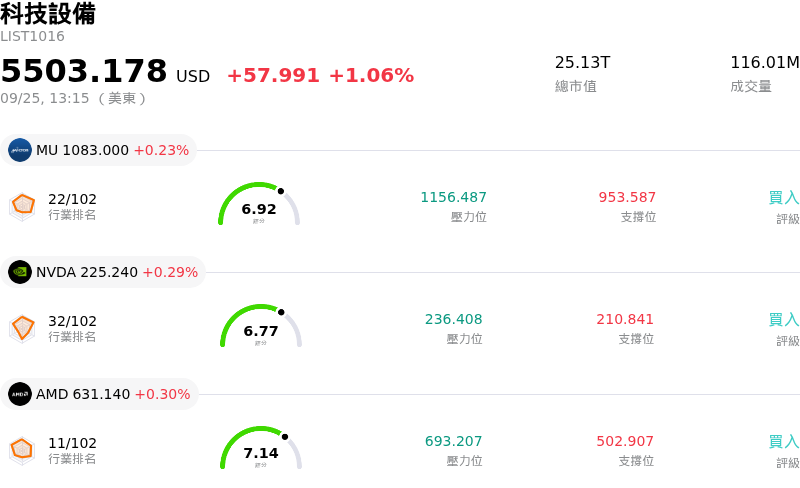 科技設備