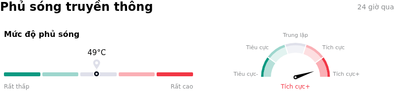 TJX Companies IncPhủ sóng truyền thông