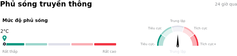 ON Semiconductor CorpPhủ sóng truyền thông