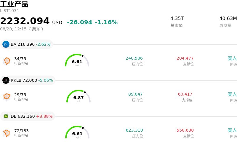 工业产品