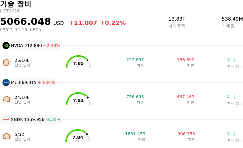기술 장비