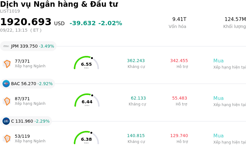 Dịch vụ Ngân hàng & Đầu tư