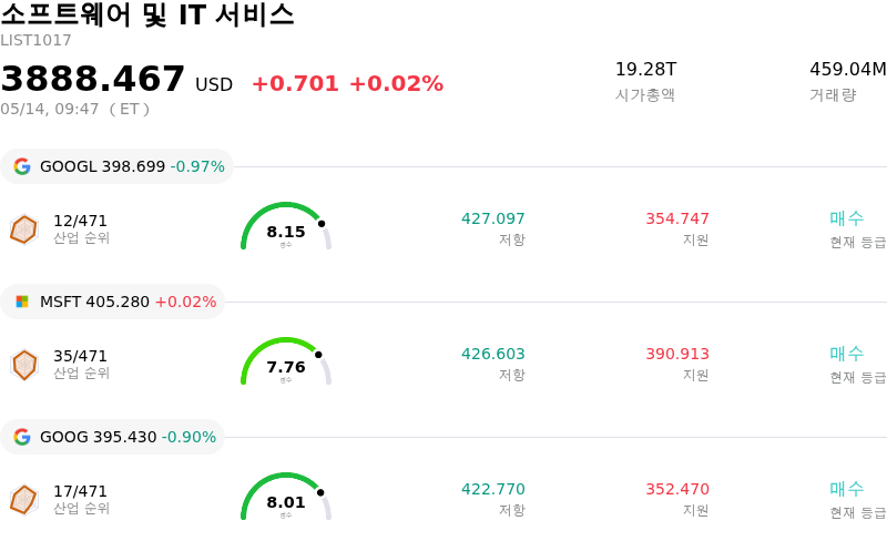 소프트웨어 및 IT 서비스