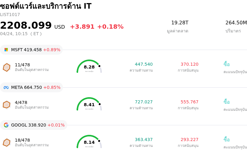 ซอฟต์แวร์และบริการด้าน IT