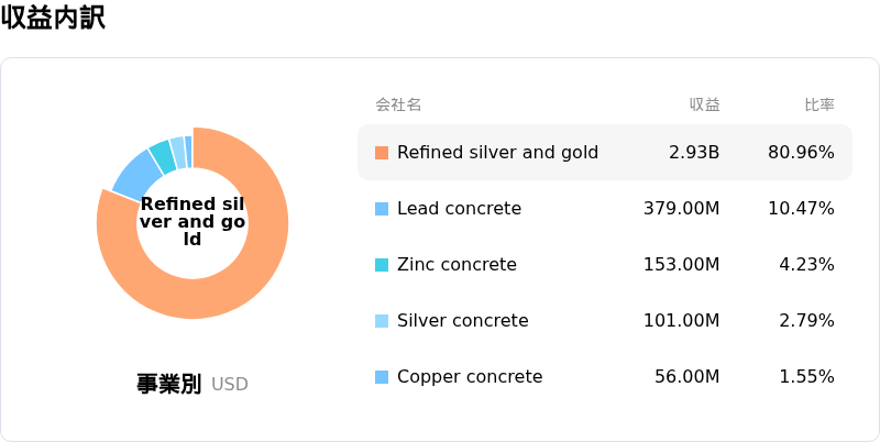 Pan American Silver Corpåçå
èš³