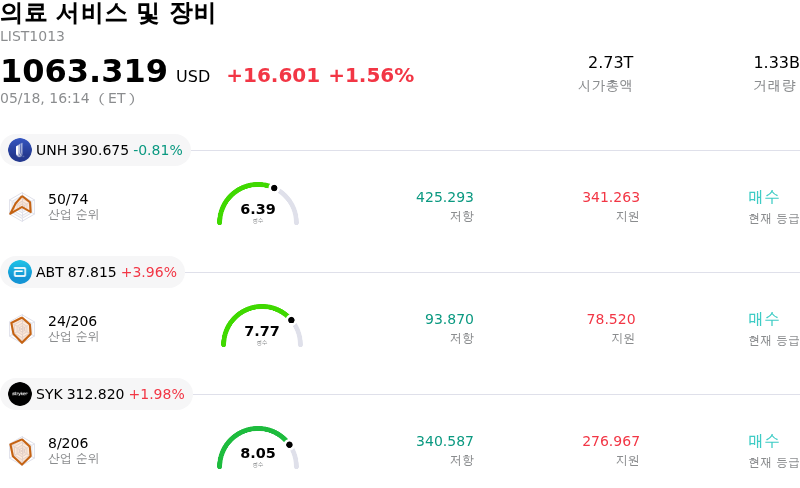 의료 서비스 및 장비
