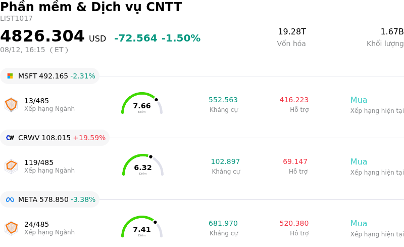 Phần mềm & Dịch vụ CNTT