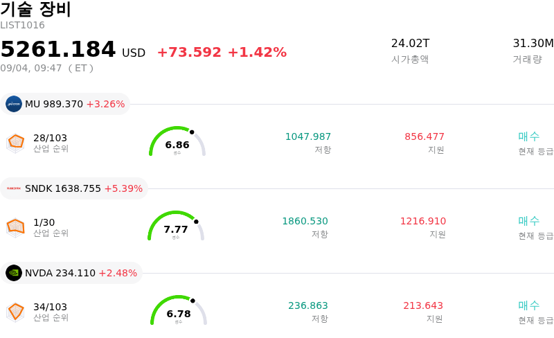 기술 장비