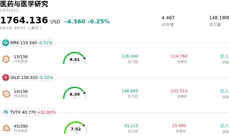 医药与医学研究