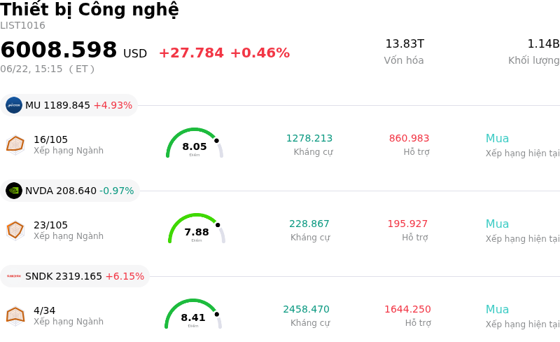 Thiết bị Công nghệ