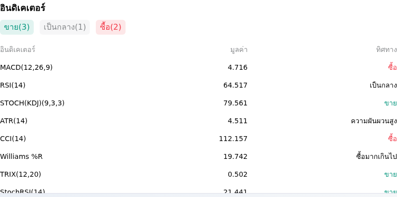 IndicatorAnalysis