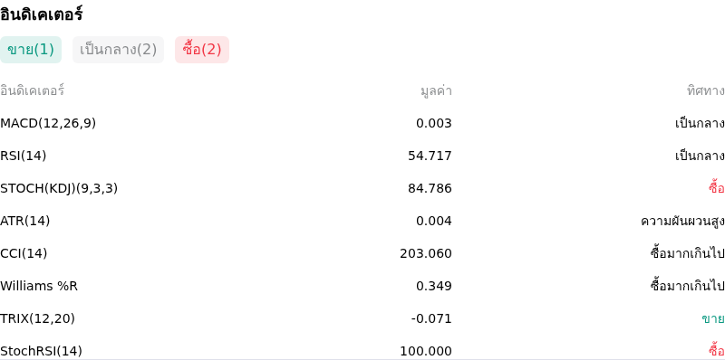 IndicatorAnalysis