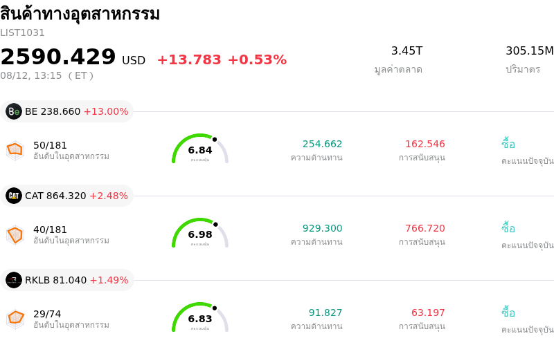 สินค้าทางอุตสาหกรรม