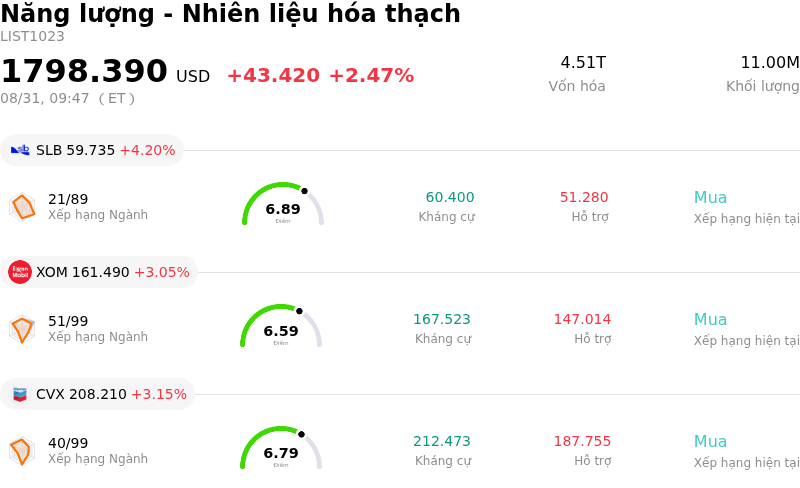 Năng lượng - Nhiên liệu hóa thạch