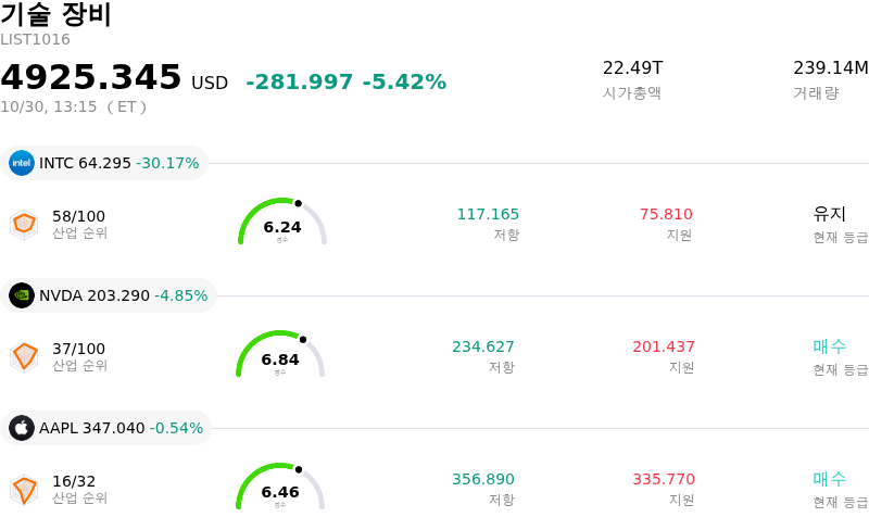 기술 장비