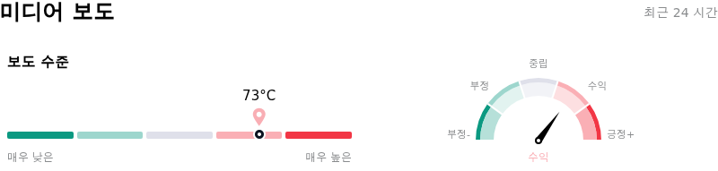 Tesla Inc미디어 보도