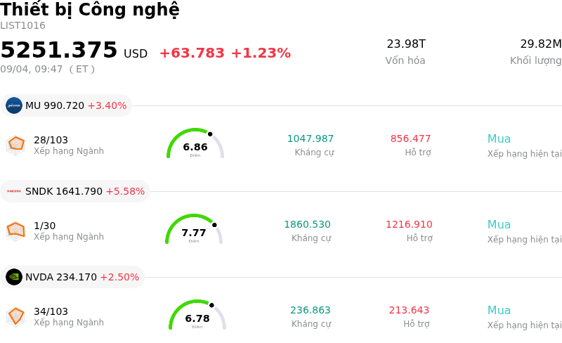 Thiết bị Công nghệ