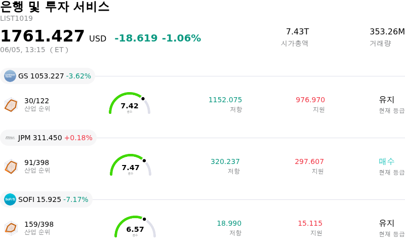 은행 및 투자 서비스