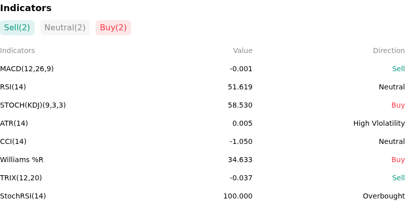 IndicatorAnalysis