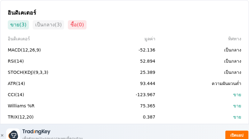 IndicatorAnalysis