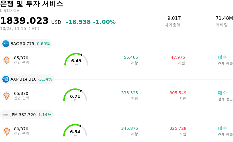 은행 및 투자 서비스