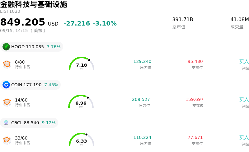 金融科技与基础设施