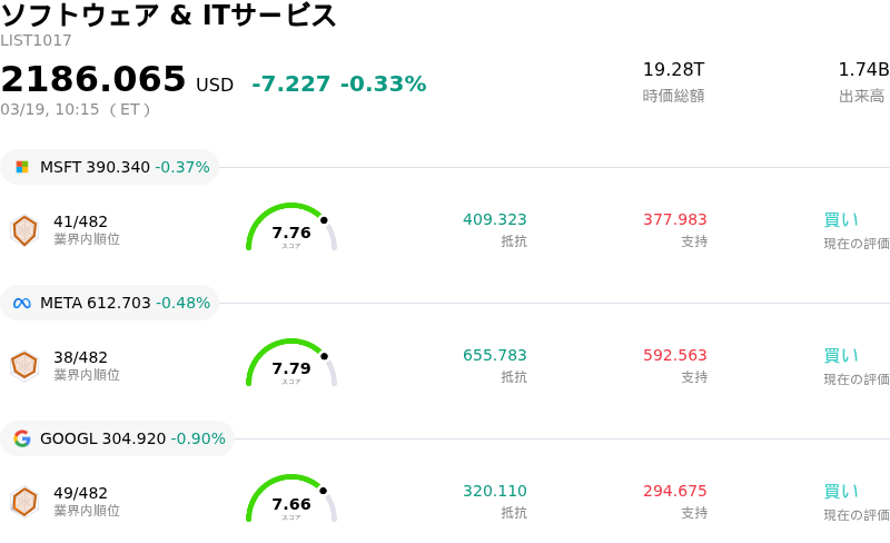 ソフトウェア & ITサービス