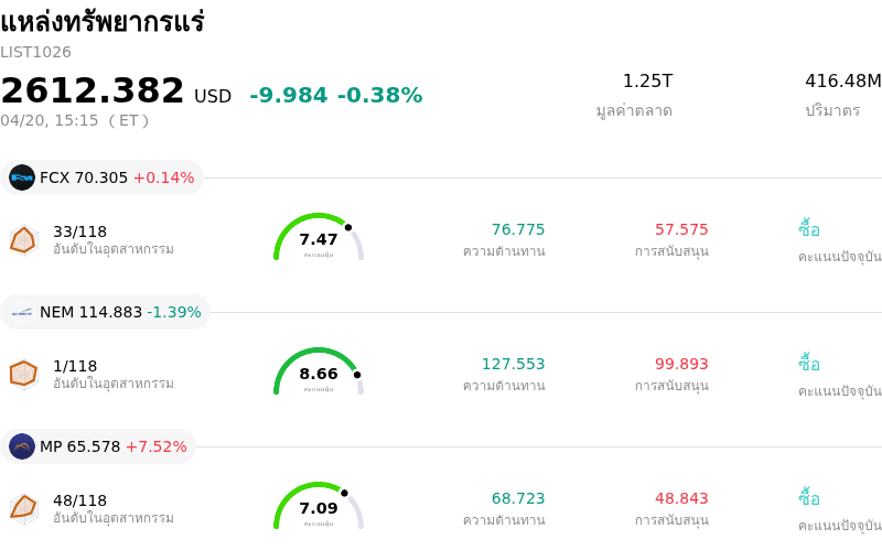 แหล่งทรัพยากรแร่