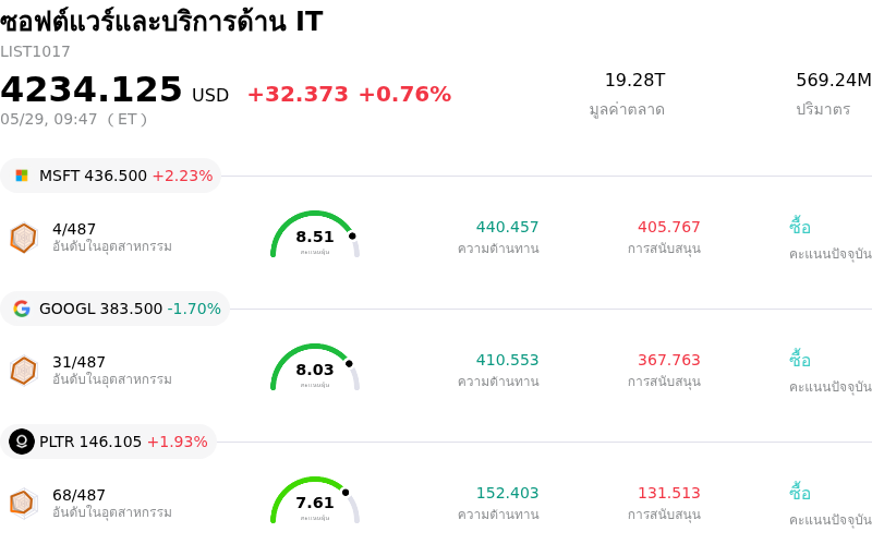 ซอฟต์แวร์และบริการด้าน IT