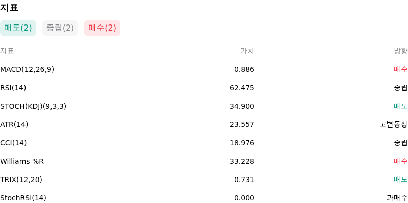 IndicatorAnalysis