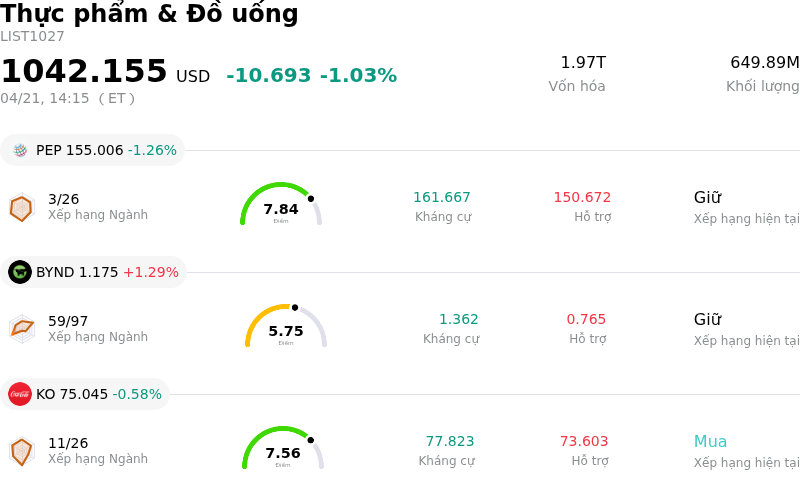 Thực phẩm & Đồ uống