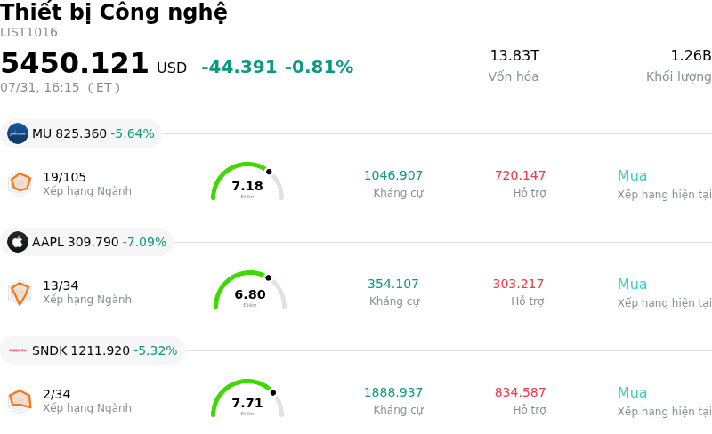 Thiết bị Công nghệ