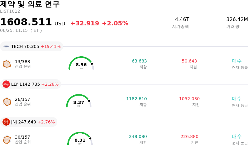 제약 및 의료 연구