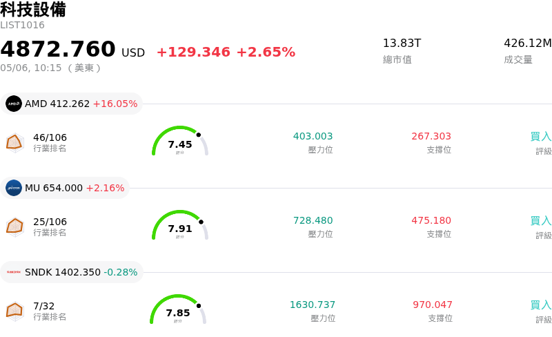 科技設備