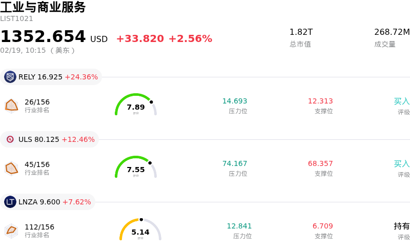 工业与商业服务