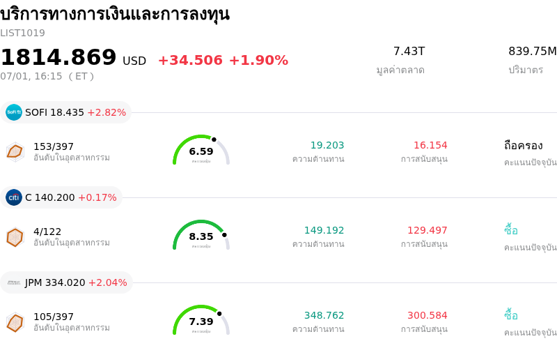 บริการทางการเงินและการลงทุน