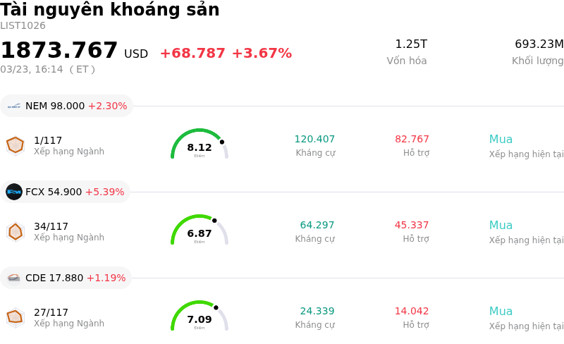 Tài nguyên khoáng sản