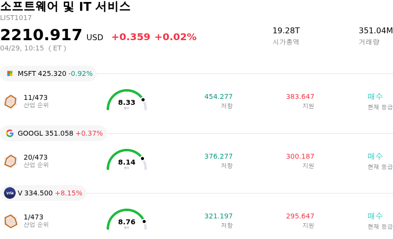 소프트웨어 및 IT 서비스