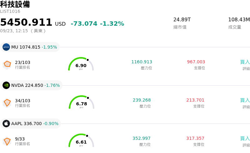 科技設備