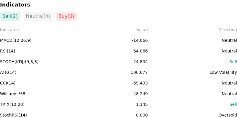 IndicatorAnalysis