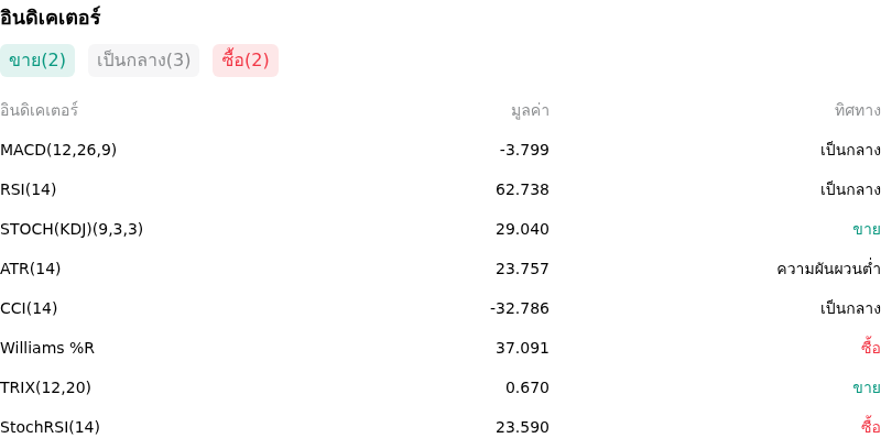 IndicatorAnalysis