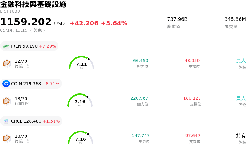 金融科技與基礎設施