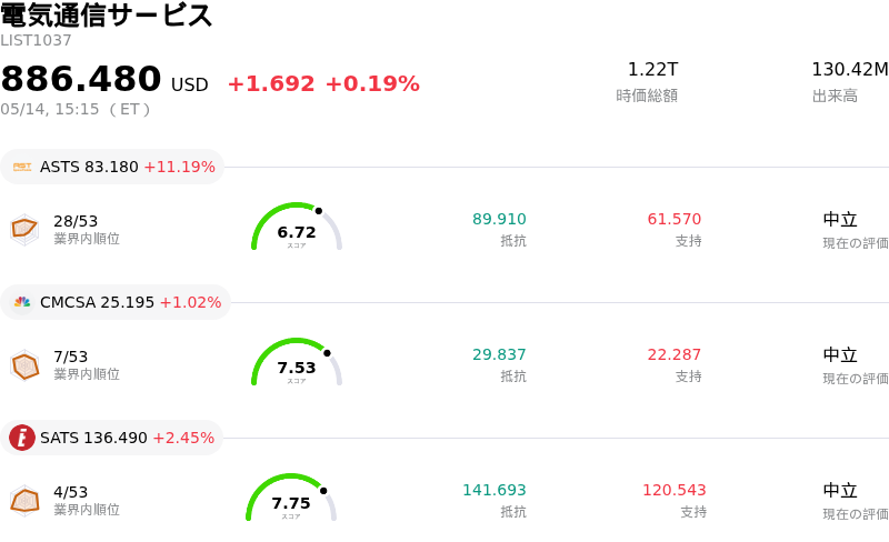 電気通信サービス