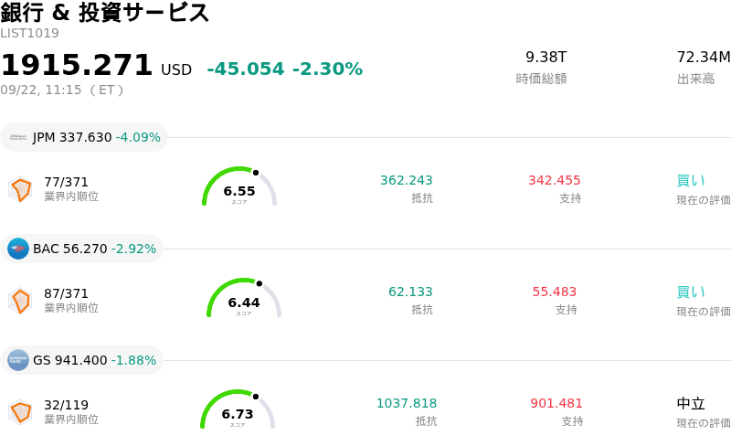 銀行 & 投資サービス