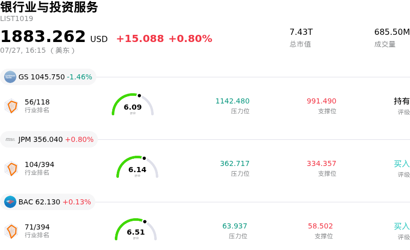 银行业与投资服务